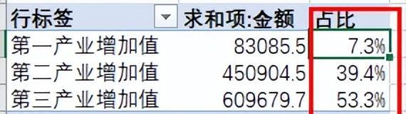 如何对Excel透视表设置合适的数据格式-趣帮office教程网