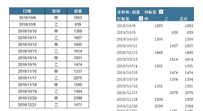 excel数据透视表中日期按月汇总的方法-趣帮office教程网