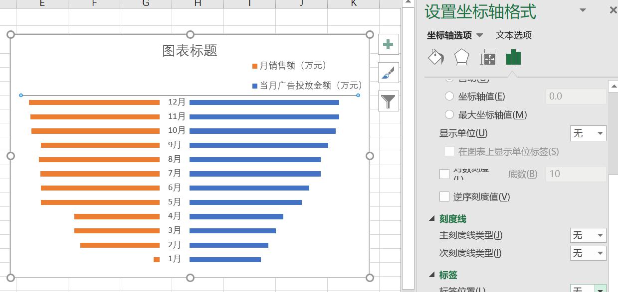 EXCEL如何制作Y轴对称图形（促销效果评估图）？-趣帮office教程网