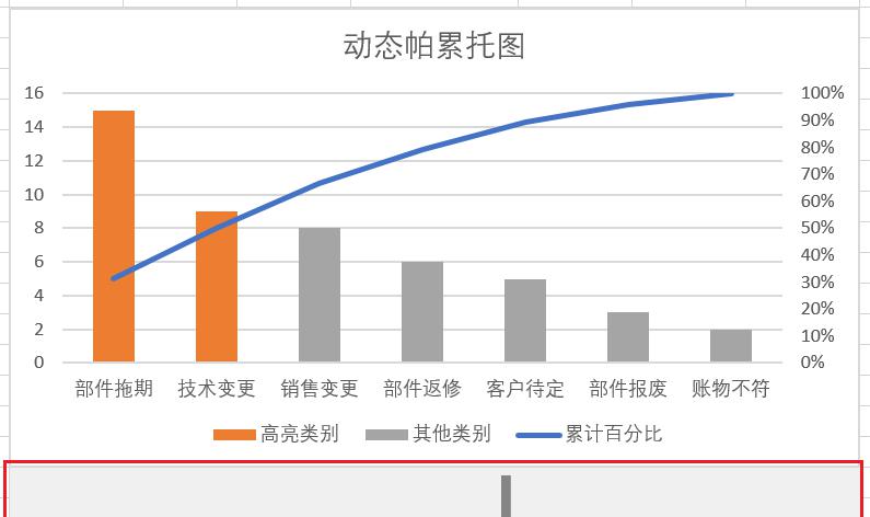 在Excel中创建动态帕累托图表的方法-趣帮office教程网