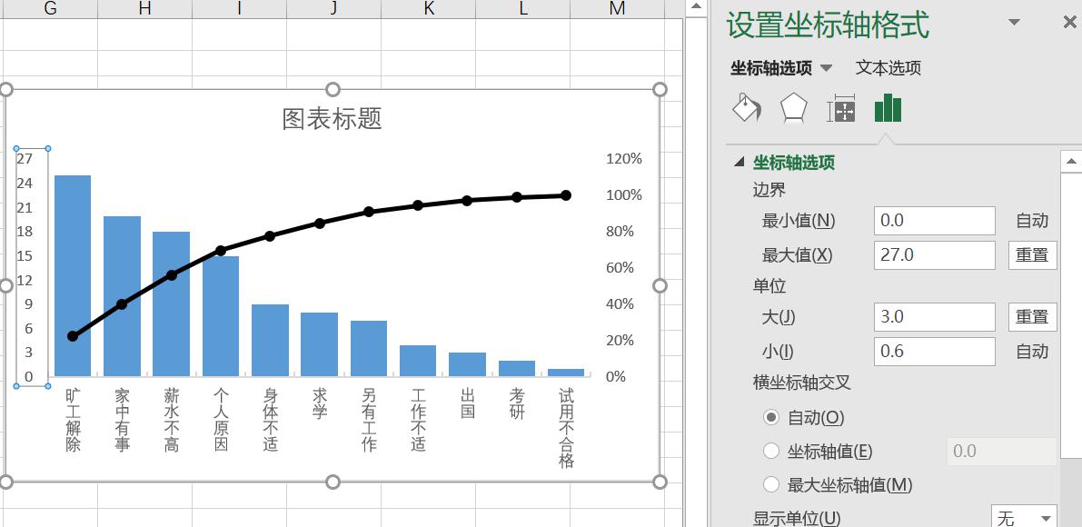 EXCEL制作员工离职率分析图（柏拉图）的方法和步骤-趣帮office教程网