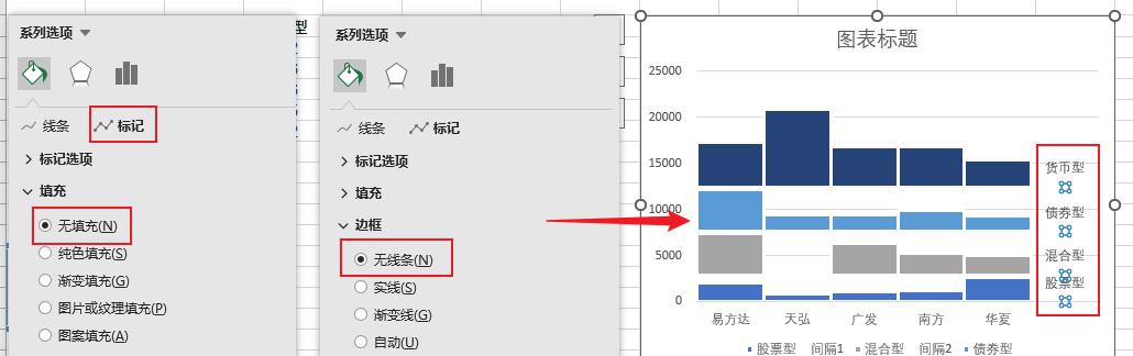 excel制作多级类别柱形图教程-趣帮office教程网