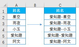 excel中的@你知道怎么用吗？-趣帮office教程网