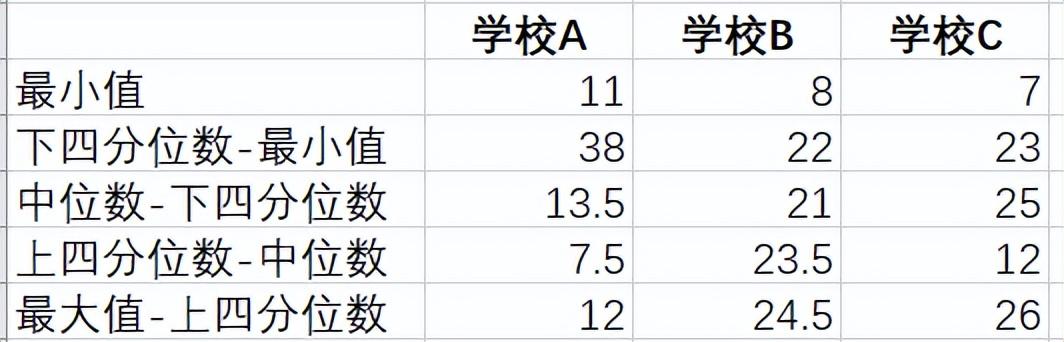 excel做箱形图的详细步骤教程-趣帮office教程网