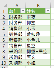 excel拆分同类项：将同一部门下的姓名按分隔符拆分-趣帮office教程网