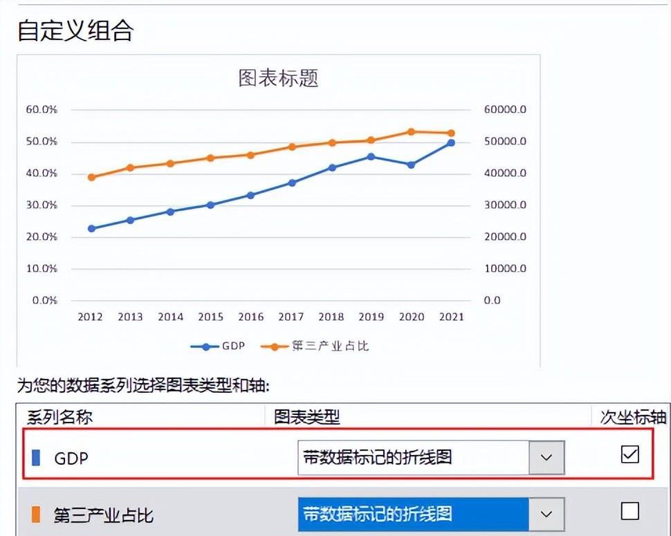 Excel图表+Html网页制作动态看板-趣帮office教程网