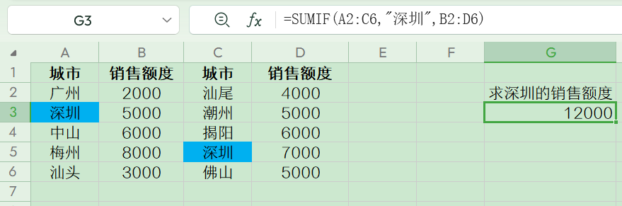 excel中SUMIF函数的全面解析及实例应用讲解-趣帮office教程网