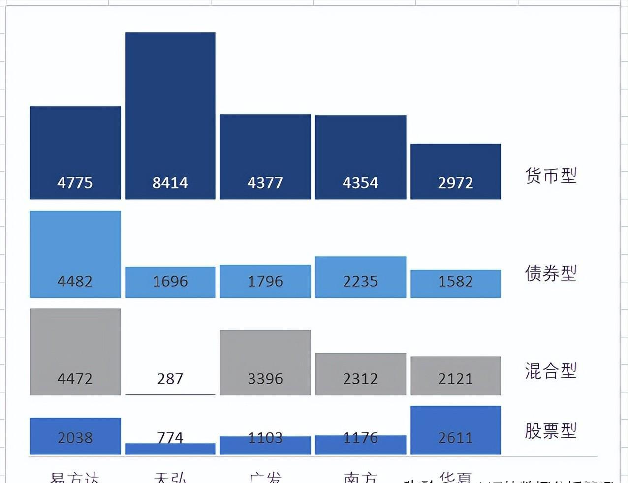 excel制作多级类别柱形图教程-趣帮office教程网