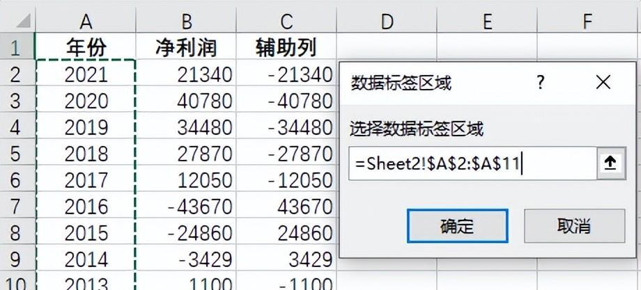 excel图表中如何避免负数的标签被覆盖-趣帮office教程网