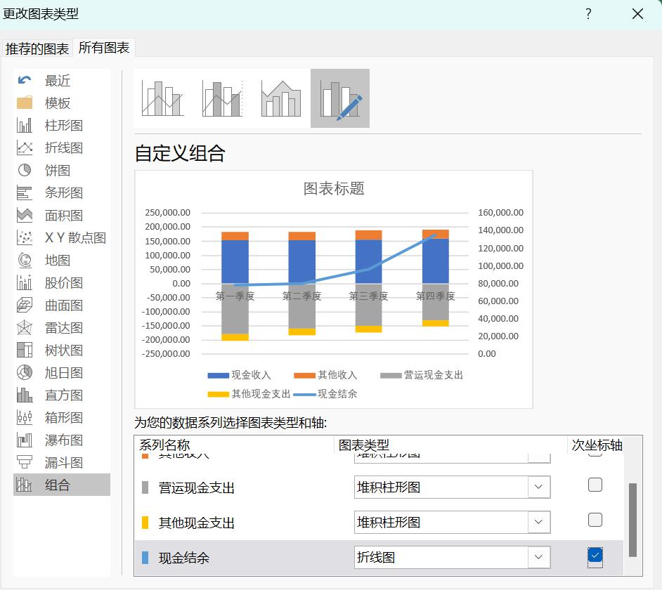 EXCEL制作财务预算图的方法和步骤-趣帮office教程网