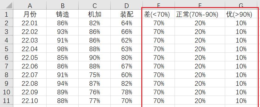 excel如何制作不同颜色的带状图？-趣帮office教程网