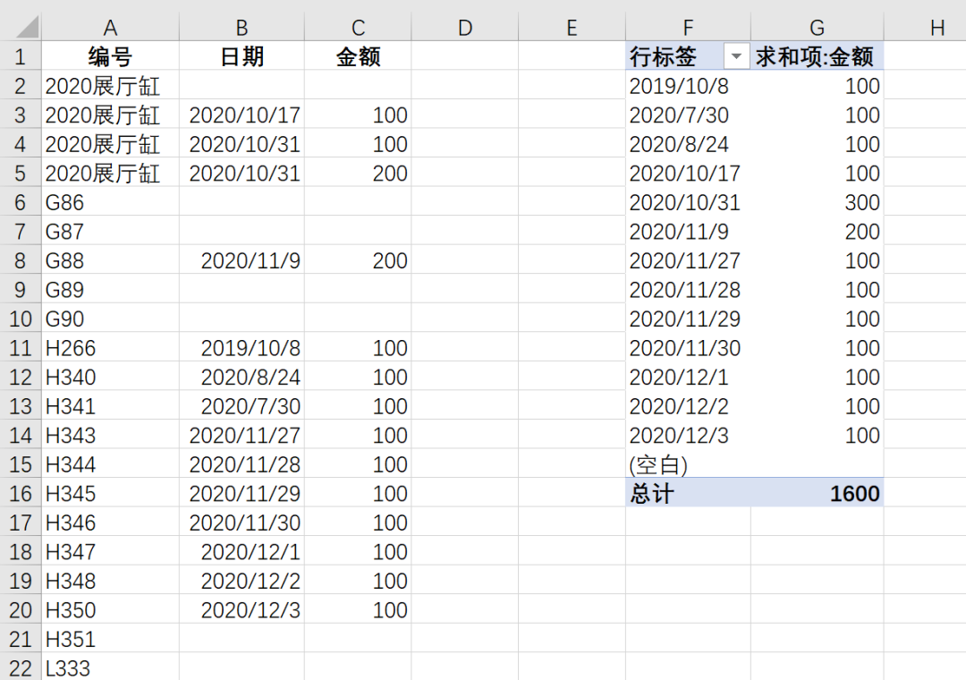 excel如何按月统计数据，excel按月份统计金额的技巧和方法-趣帮office教程网