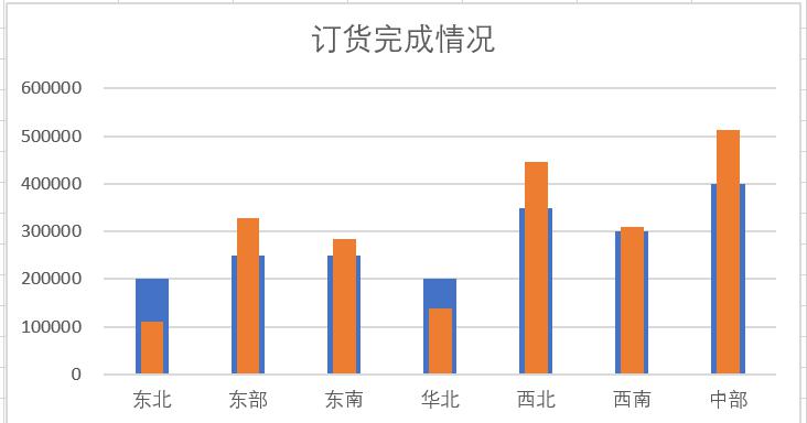 excel实际与目标完成率图制作方法-趣帮office教程网