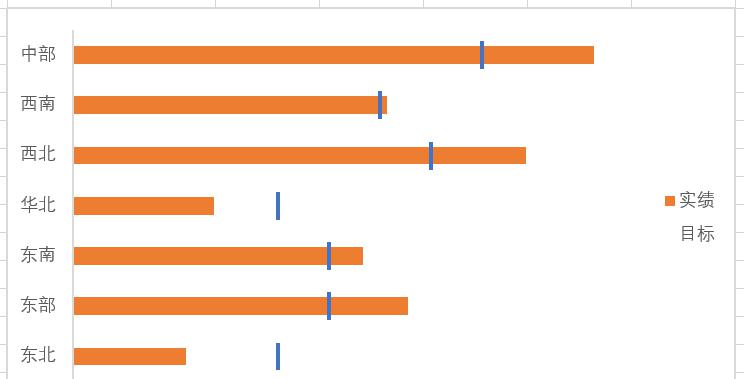 在excel条形图中添加目标线的方法-趣帮office教程网