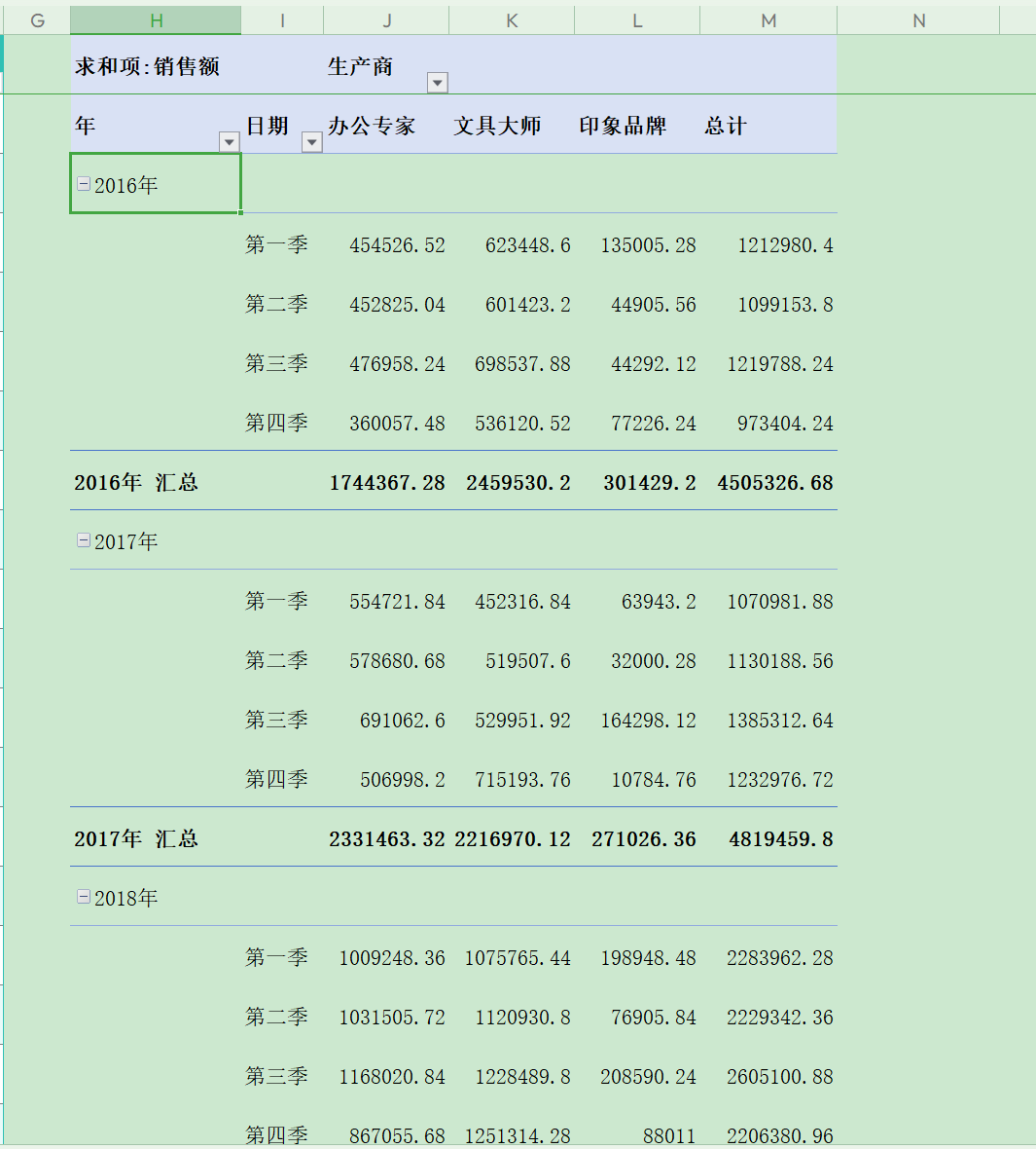 如何在Excel中使用数据透视表进行按照月度和季度分析-趣帮office教程网