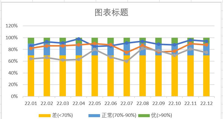 excel如何制作不同颜色的带状图？-趣帮office教程网