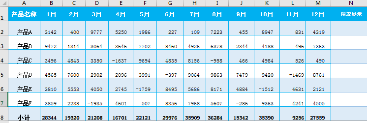 excel如何制作迷你折线图教程-趣帮office教程网