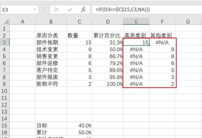 在Excel中创建动态帕累托图表的方法-趣帮office教程网