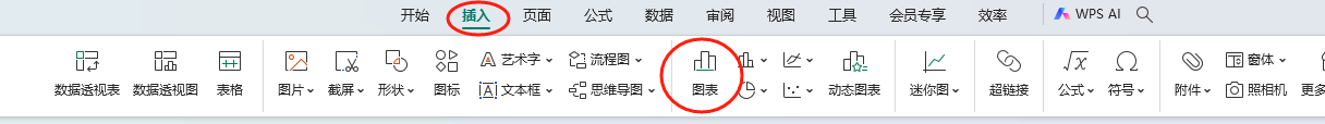 WPS中的Excel如何制作常用图表-趣帮office教程网