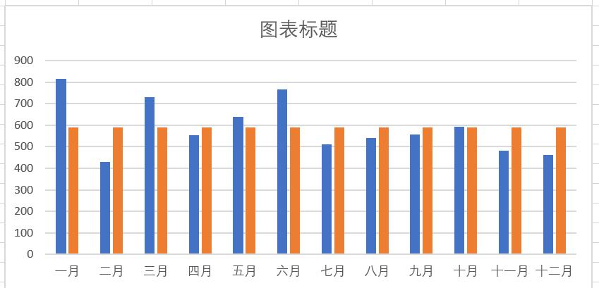 excel创建平均线柱形图教程-趣帮office教程网