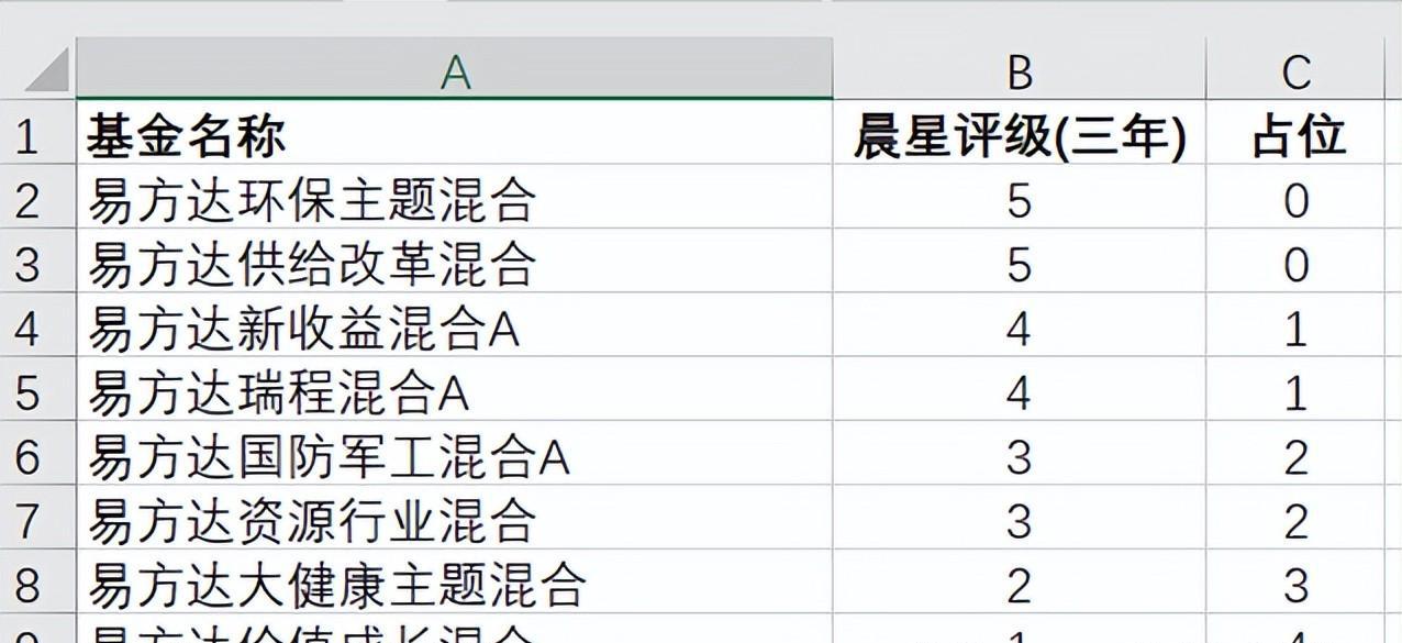 excel中条形图和五星图标组合起来制作五星评分图的方法-趣帮office教程网