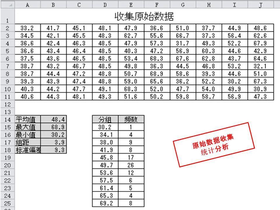 excel直方图怎么做，直方图制作步骤-趣帮office教程网