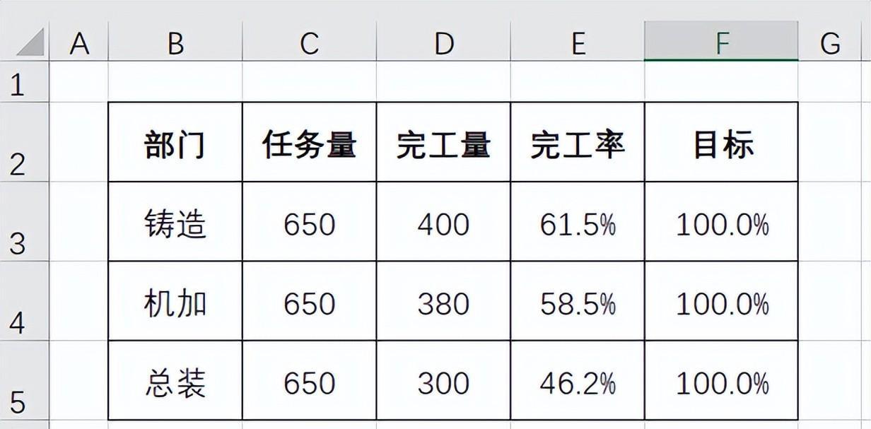 Excel制作电池图表教程，excel制作电池电量的柱形图的方法-趣帮office教程网