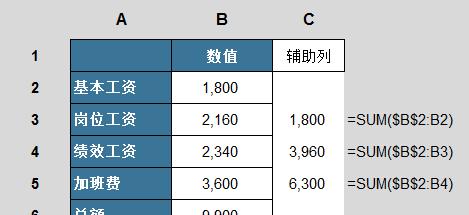 excel瀑布图工资表制作方法-趣帮office教程网