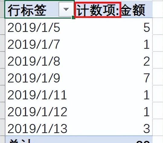 excel创建数据透视表需要规范数据源及要求-趣帮office教程网