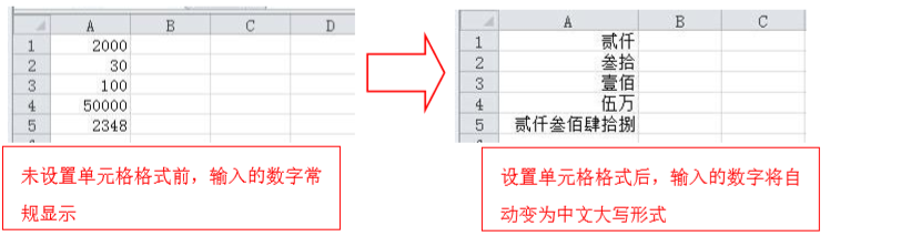 excel输入数字自动变成大写金额，只需简单三步-趣帮office教程网