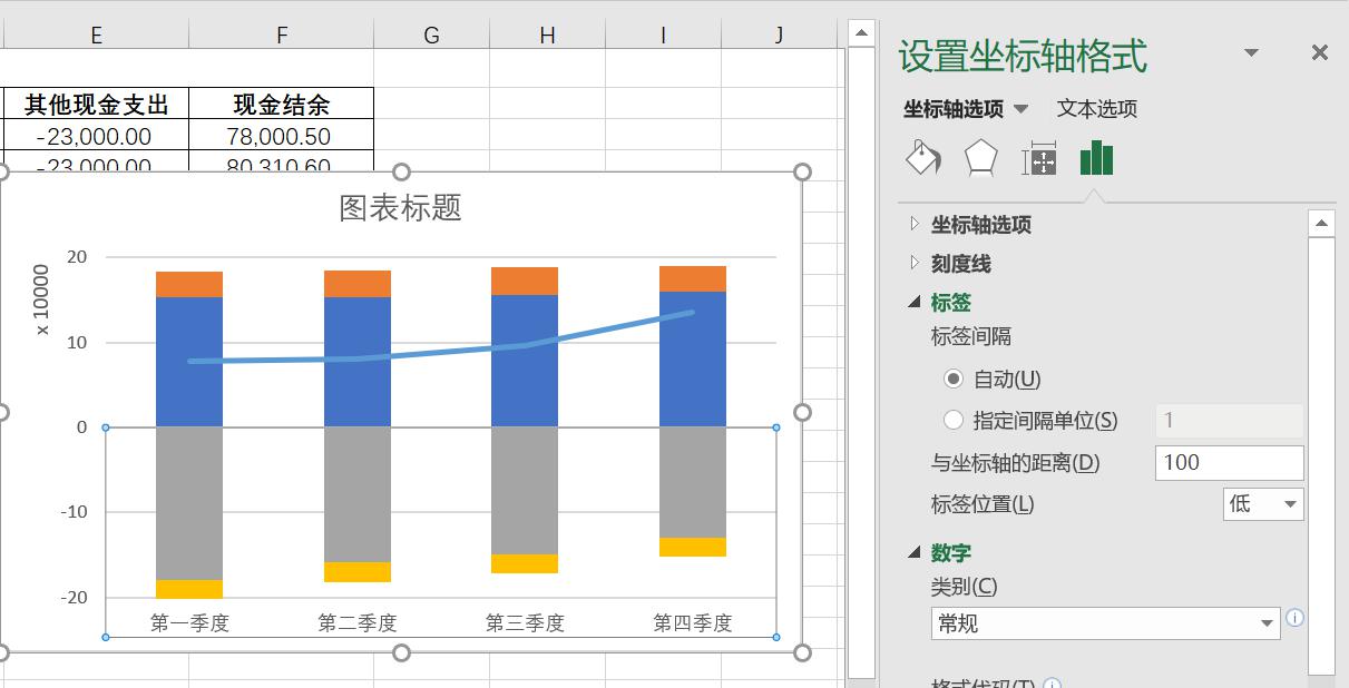 EXCEL制作财务预算图的方法和步骤-趣帮office教程网