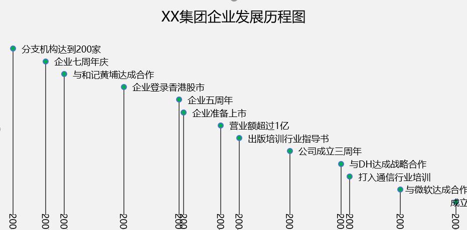 EXCEL制作公司发展历程图的方法-趣帮office教程网