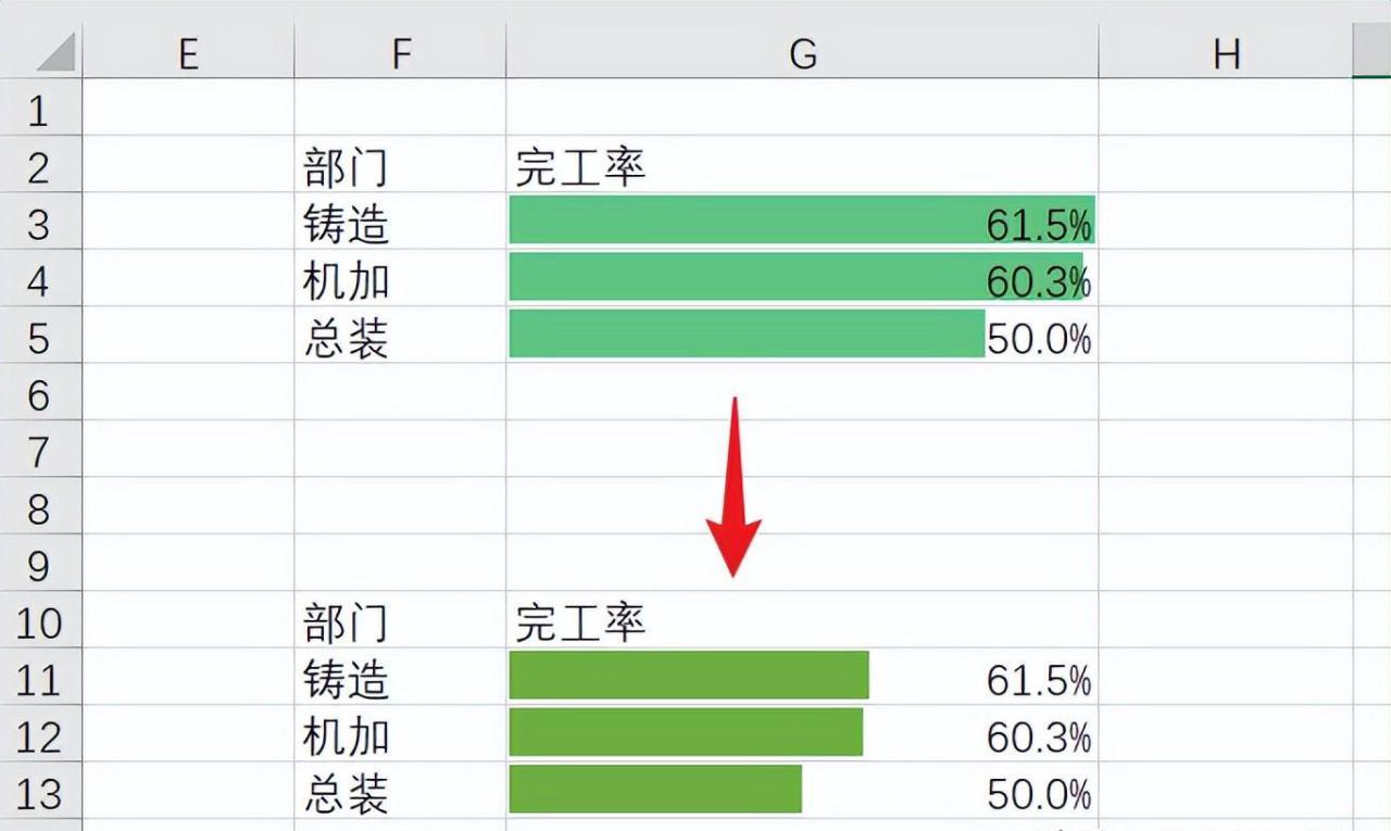 在Excel中使用条件格式创建水平进度条教程-趣帮office教程网