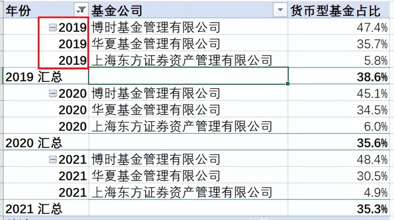 excel数据透视表的布局方式及设置-趣帮office教程网