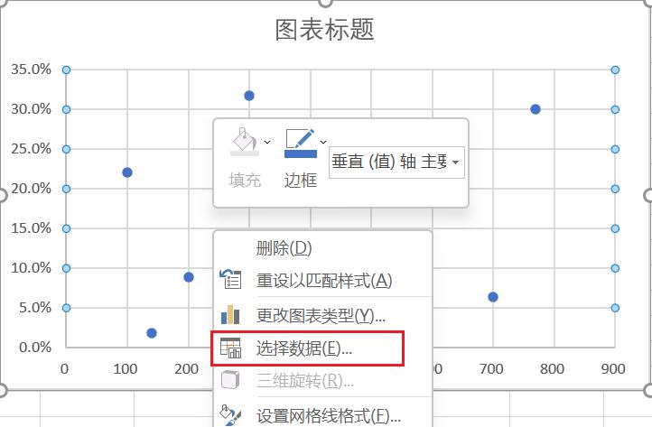 用Excel做矩阵分析图教程-趣帮office教程网