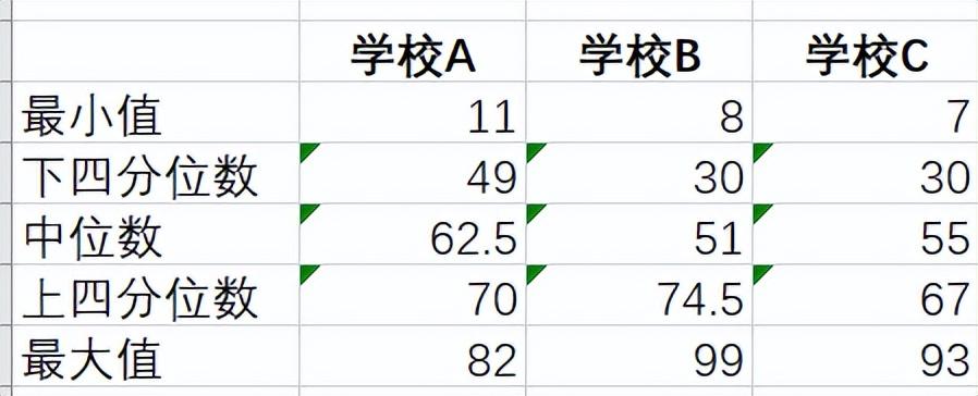 excel做箱形图的详细步骤教程-趣帮office教程网