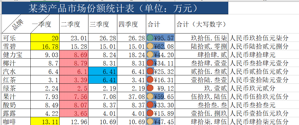 excel条件格式的方法对数据进行格式化操作-趣帮office教程网