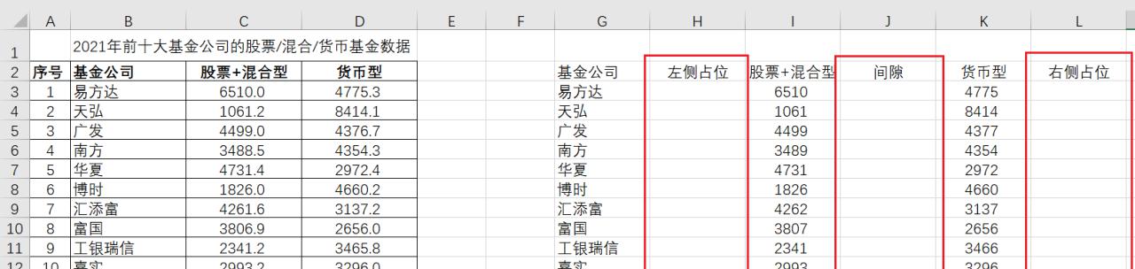 excel蝴蝶图制作方法和教程-趣帮office教程网