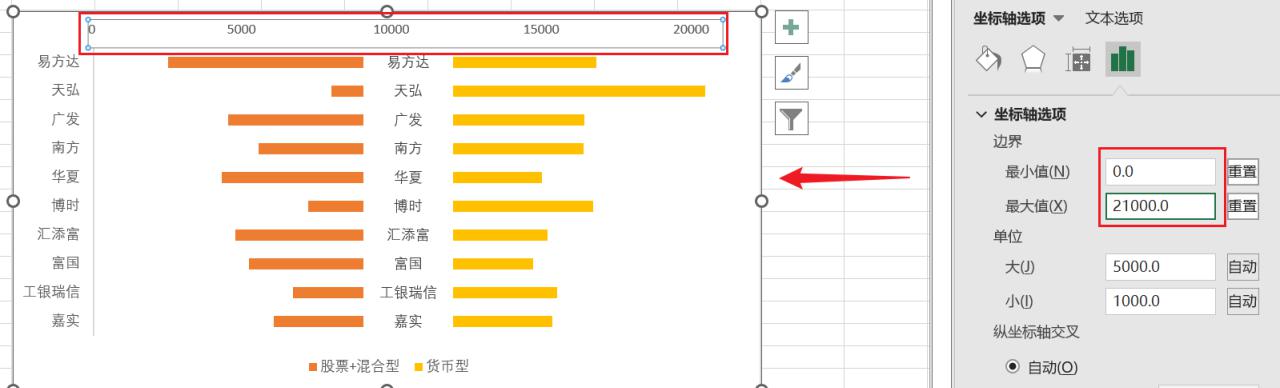 excel蝴蝶图制作方法和教程-趣帮office教程网