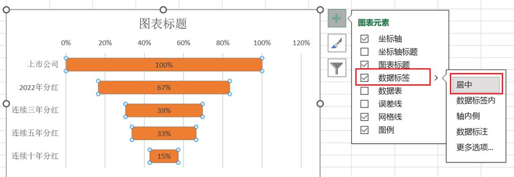 excel制作漏斗图教程（方法和详细步骤）-趣帮office教程网