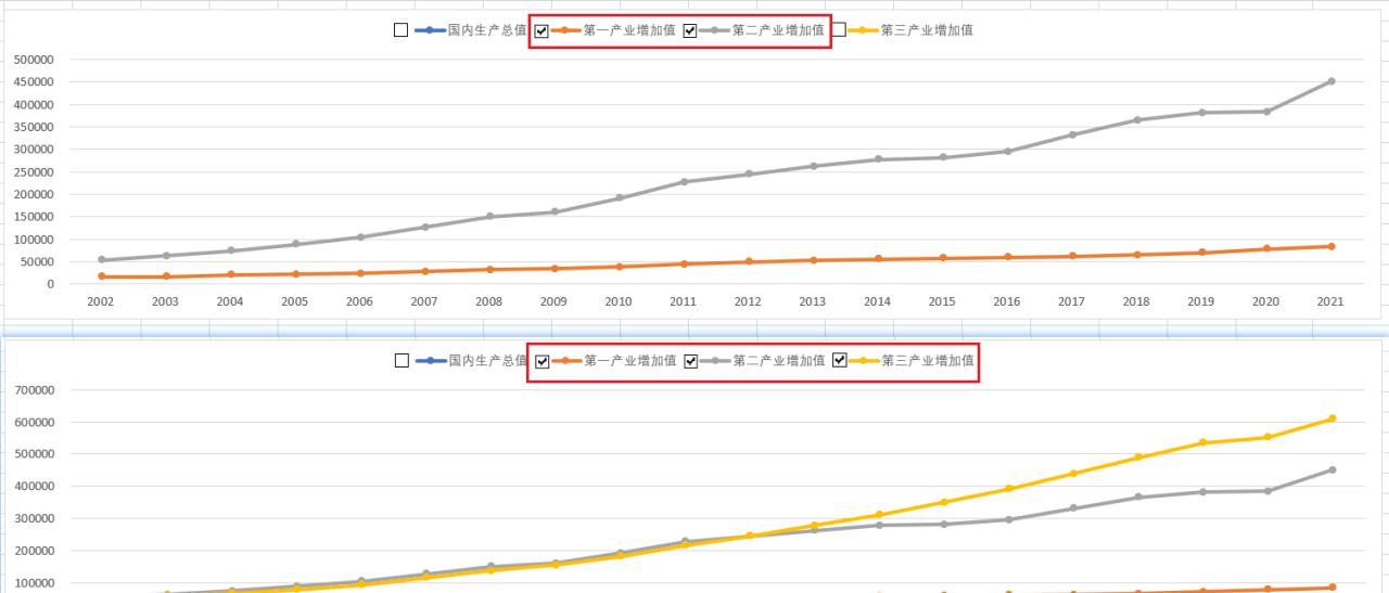 如何动态显示或隐藏Excel图表系列-趣帮office教程网