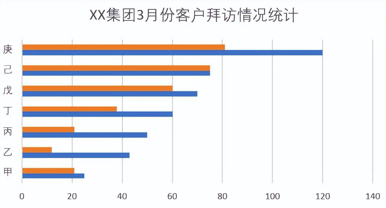 EXCEL制作对比分析图的方法和步骤-趣帮office教程网