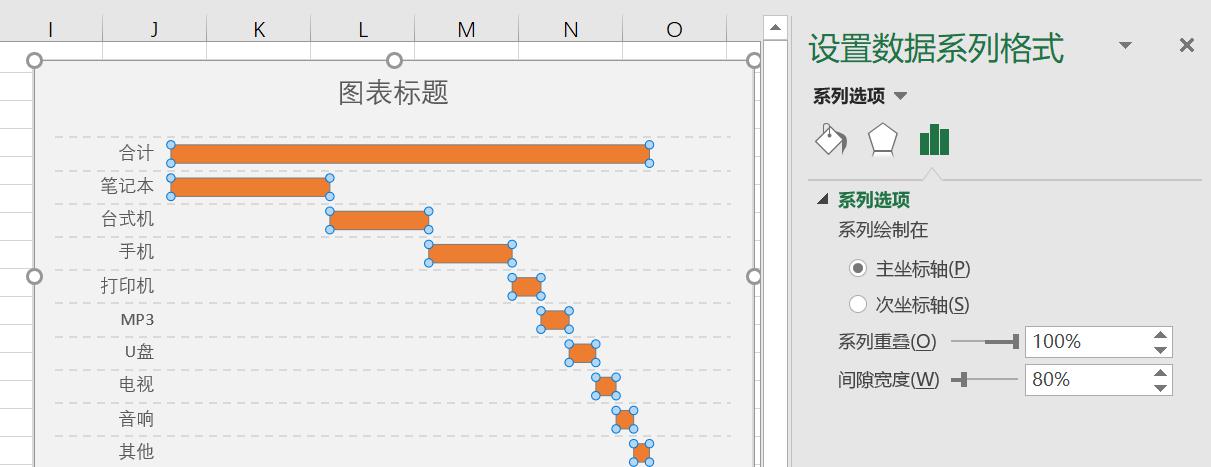 excel怎样算阶梯销售提成，excel制作阶梯图的方法-趣帮office教程网