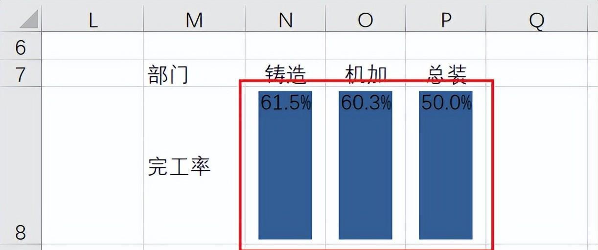 在Excel中使用迷你图创建垂直进度条教程-趣帮office教程网