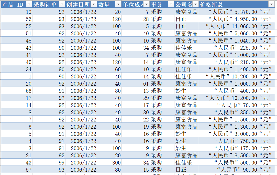 excel自定义格式的方法对数据进行格式化操作-趣帮office教程网