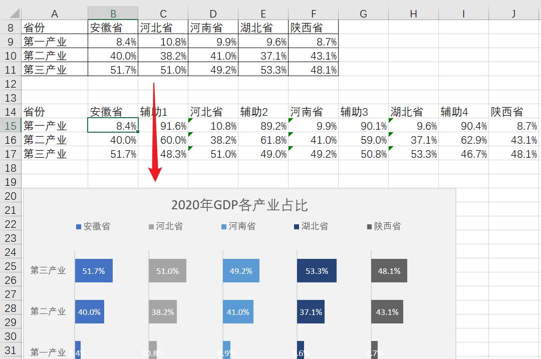 Excel制作多列条形图的方法-趣帮office教程网