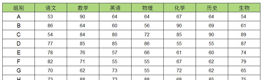 excel表格里如何快速批量替换小于某个数值的数字-趣帮office教程网