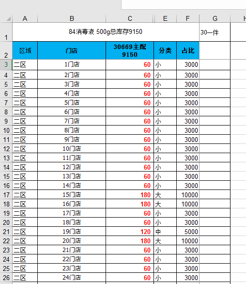 如何利用Excel制作100多家门店主配表、目标分解表-趣帮office教程网