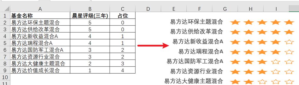 excel中条形图和五星图标组合起来制作五星评分图的方法-趣帮office教程网