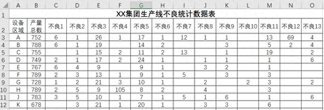 EXCEL制作产品不良分析图的方法-趣帮office教程网